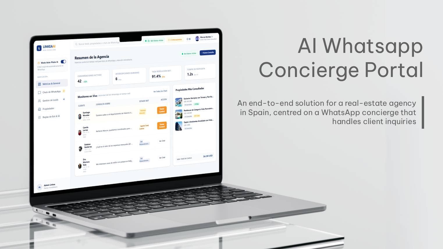 Turned a real-estate agency into a 24/7 lead-capturing AI Concierge